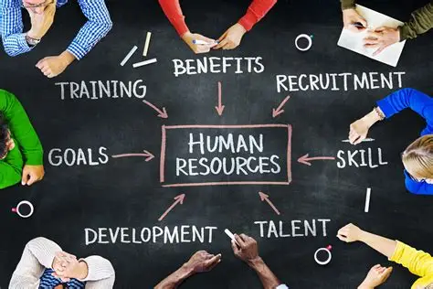 A group of diverse people sit around a black table with the words “Human Resources” written in the center, surrounded by arrows pointing to terms such as training, benefits, recruitment, skill, talent, development, and goals.