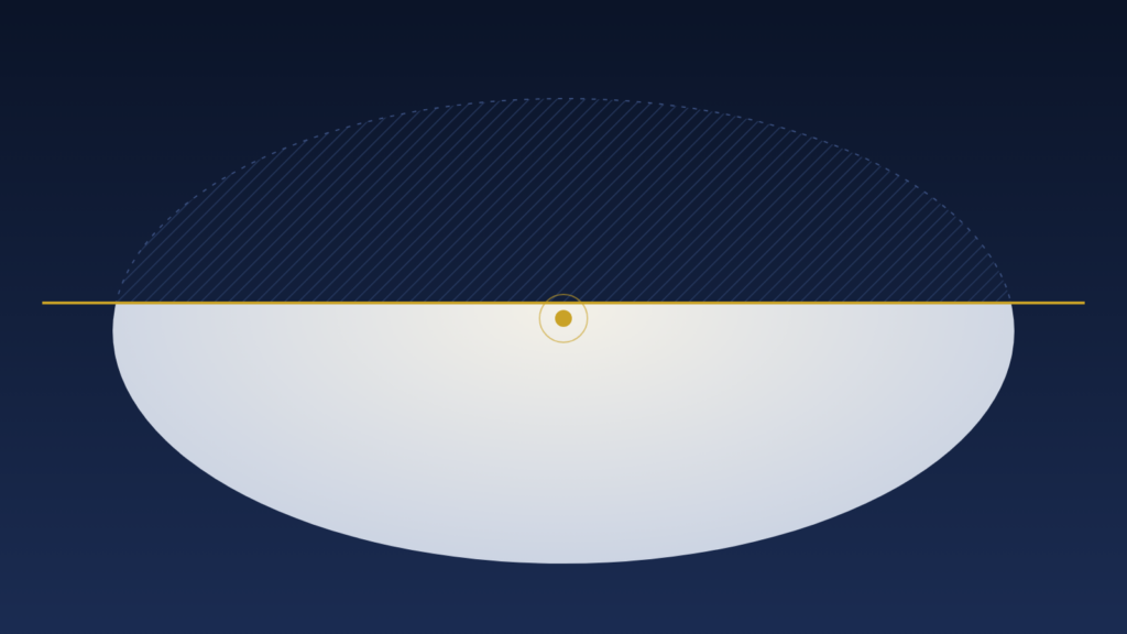 Un campo abstracto de visión sobre un cielo azul marino: un óvalo pálido cuya mitad superior es oscura y con trama, cortado por una línea de horizonte dorada a la altura de los ojos, con un punto dorado en el centro.