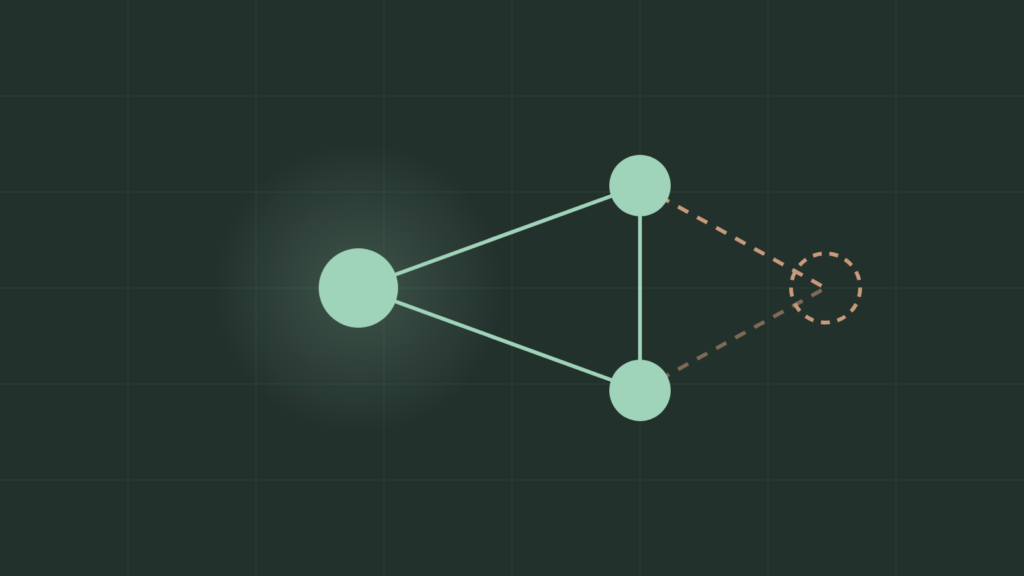 Abstract network: three connected nodes, with a fourth copper node cut off by a dashed line.