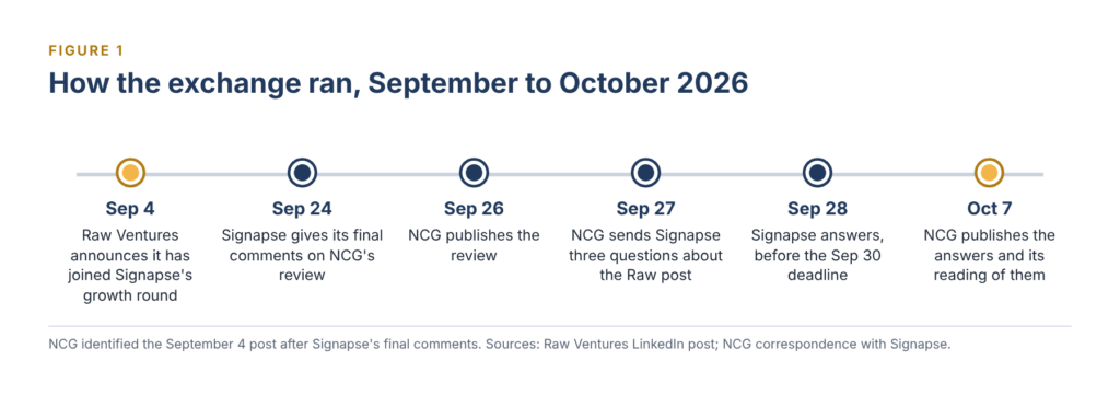 Timeline: September 4 Raw post; September 24 Signapse final comments; September 26 NCG review published; September 27 NCG questions; September 28 Signapse answers; October 7 this piece.